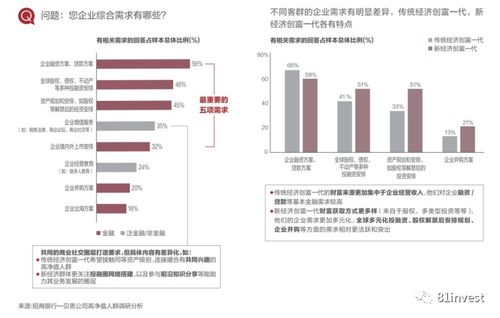 高凈值人群資產籌劃 國內公司實際控制人如何通過貿易代理實現跨境財富傳承