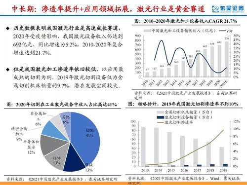 九大激光上市公司深度解析 國內市場貿易代理現狀與發展策略