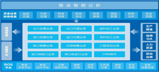同富特美刻 以移動(dòng)數(shù)字化與云端重構(gòu)引領(lǐng)國(guó)內(nèi)貿(mào)易代理的價(jià)值鏈升級(jí)