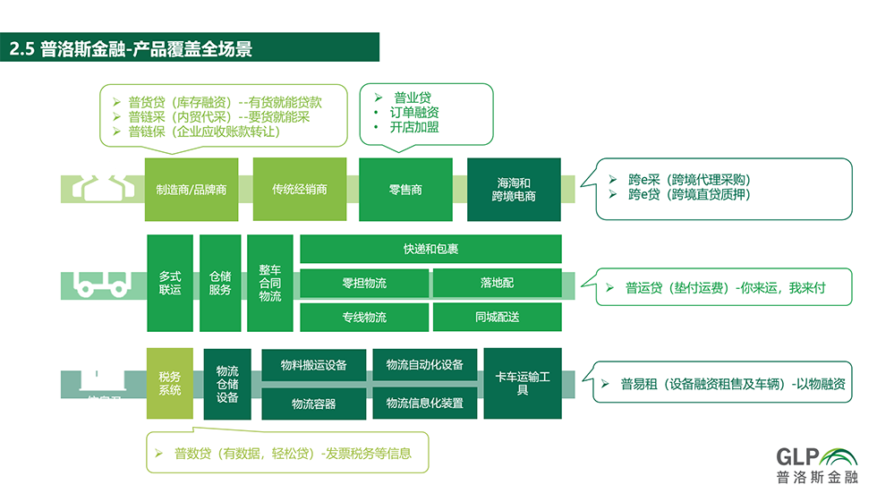 供應(yīng)鏈沙龍第37期專題報(bào)道 物流場(chǎng)景下的產(chǎn)融合作與國(guó)內(nèi)貿(mào)易代理效能